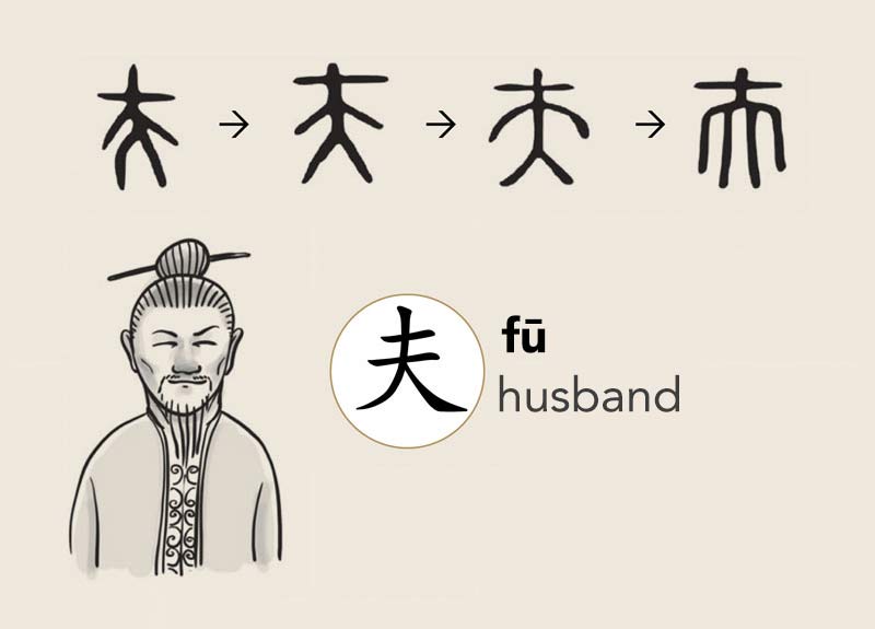 the chinese character for husband has evolved over many centuries