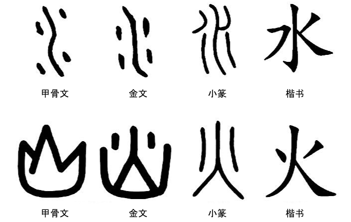 diagram showing the etymological evolution of 2 chinese characters