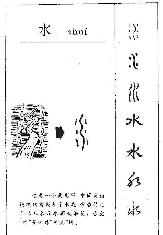 explanation of etymology of Chinese character for water